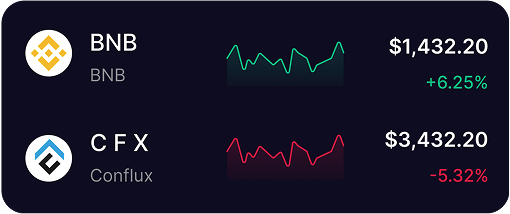 Crypto chart top